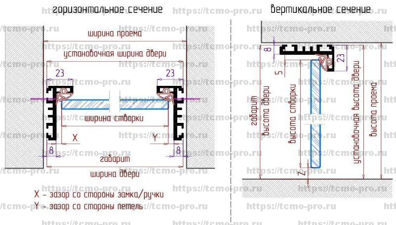 SND00-04 Стеклянная дверь с коробкой L в проем