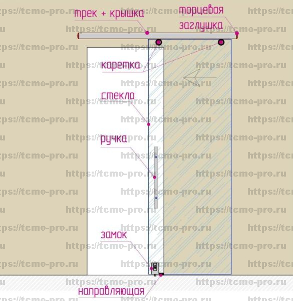 SND00-05 Дверь стеклянная межкомнатная одинарная на системе