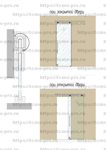 SND00-05 Дверь стеклянная межкомнатная одинарная на системе