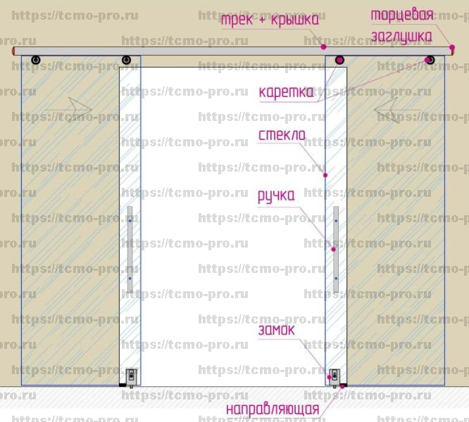 SND 00-06 Дверь стеклянная межкомнатная двойная на системе