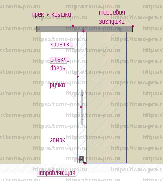 00-07 Раздвижная стеклянная дверь на системе Гармония