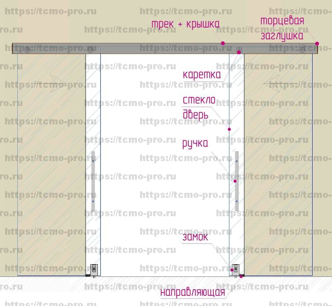 00-08 Раздвижная стеклянная дверь ДВОЙНАЯ на системе Гармония