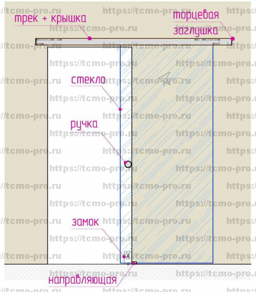 HL052 Раздвижная система с доводчиками