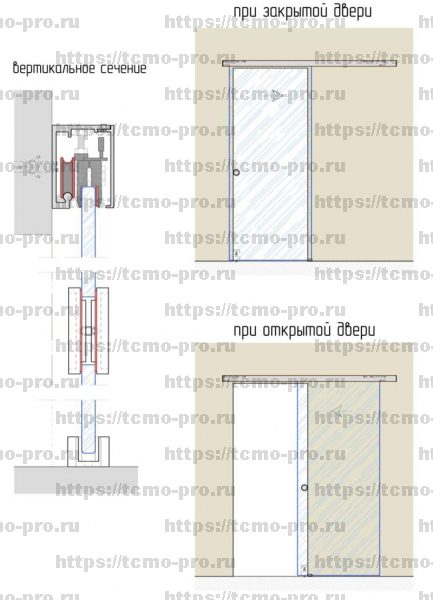 HL052 Раздвижная система с доводчиками